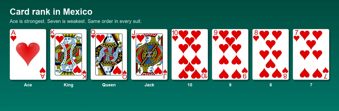 Mexico card rank from Ace down to 7 of hearts